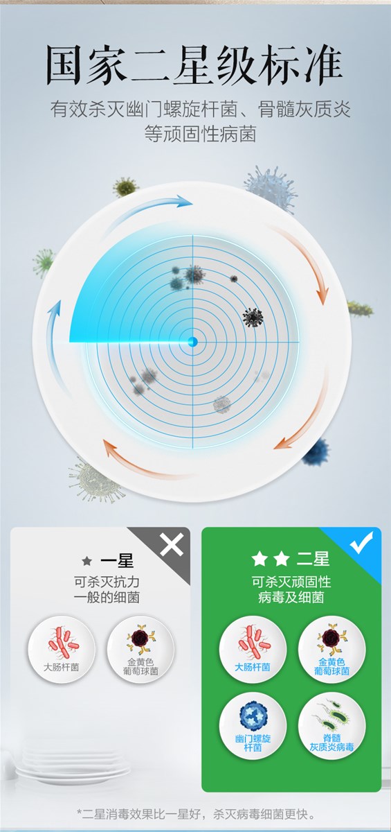 Washingelectric focuses on making best home appliances