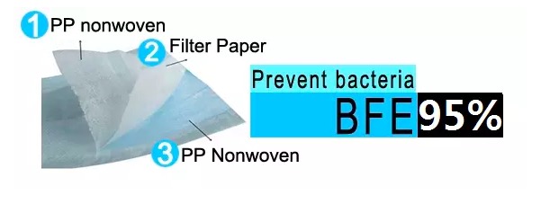 3Ply Disposable Medical Mask PP Non Woven with Elastic Ear Loop