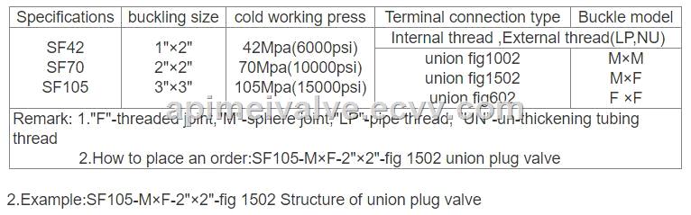 API 6A 2 Fig1502 Union MxF Plug Valve