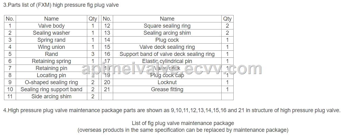 API 6A 2 Fig1502 Union MxF Plug Valve