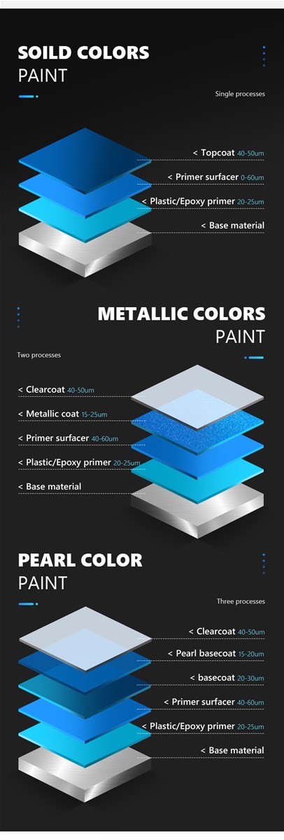 auto refinish vehical repair spot paint CAR REFINISHING