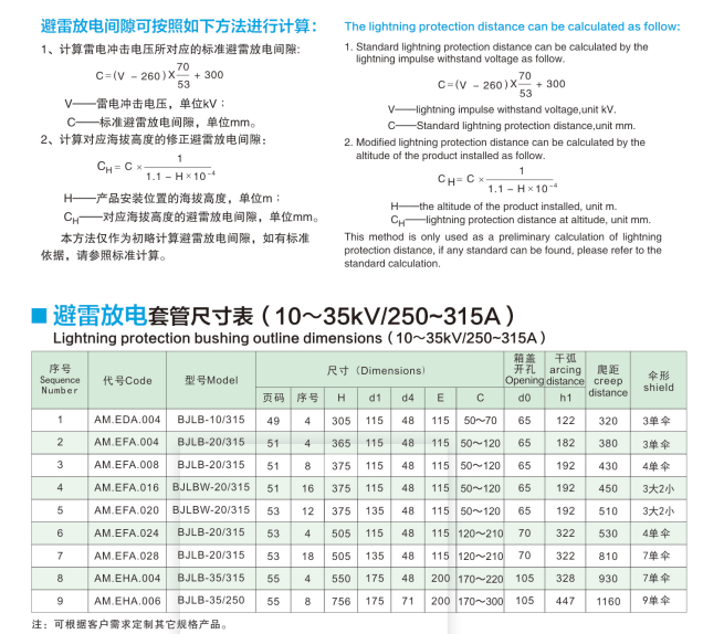 High quality transformer bushing insulator DIN standard 42530