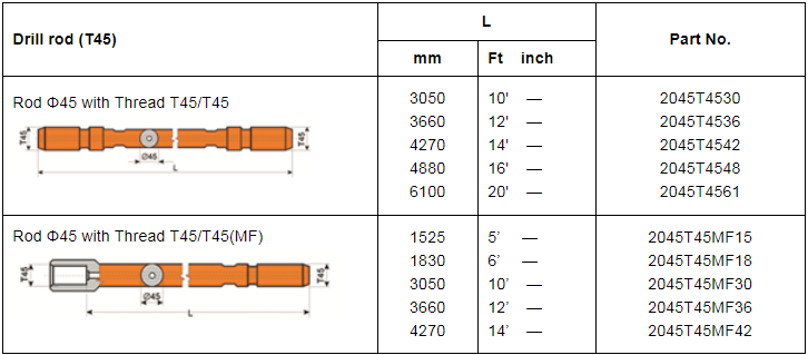 Maxdrill Mining drill tools Extension Drill Rod T45366mm MMMF