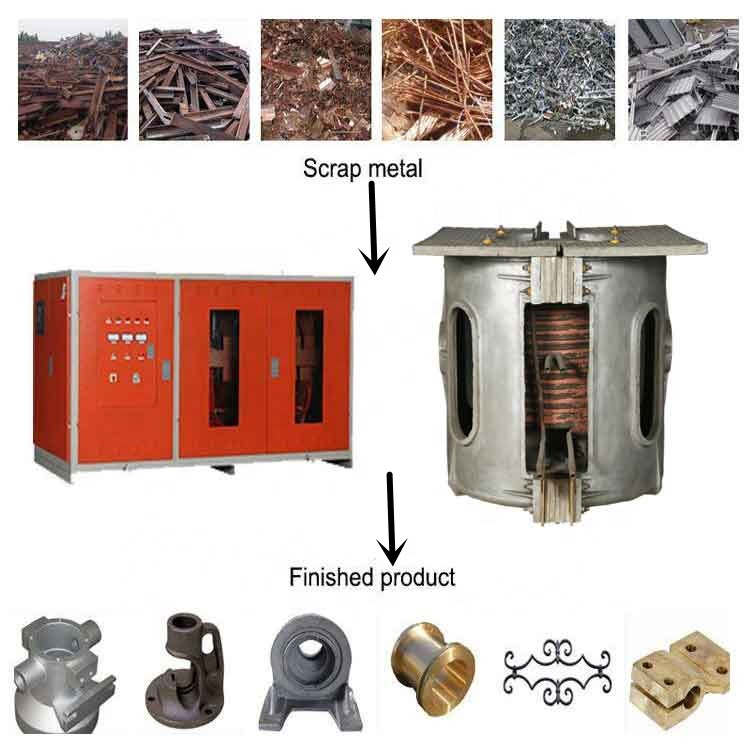 2 tons Smelting Furnace Price Cast Metal scrap Aluminum Melting