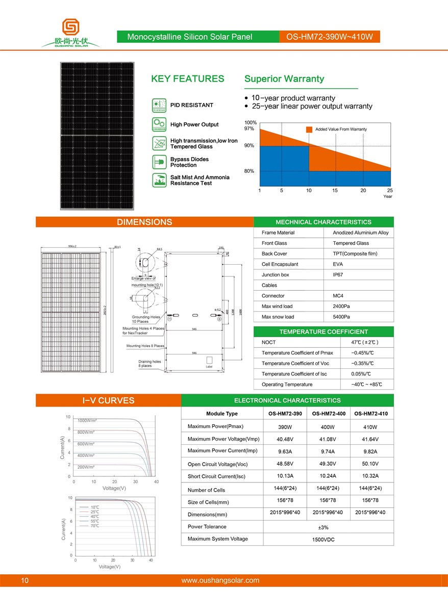 monocrystaline solar panel 410 watts