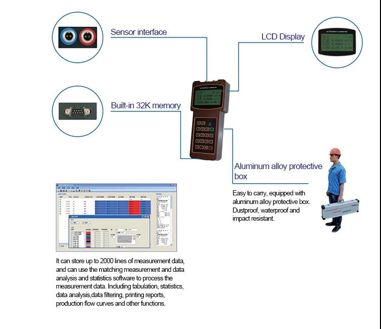 Easy installation Hand Held Ultrasonic Mini Water Oil Flow Meter GMF200H