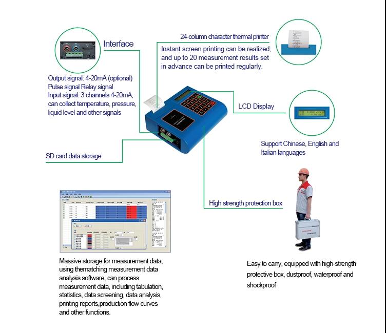 Portable Ultrasonic Flow Transmitter