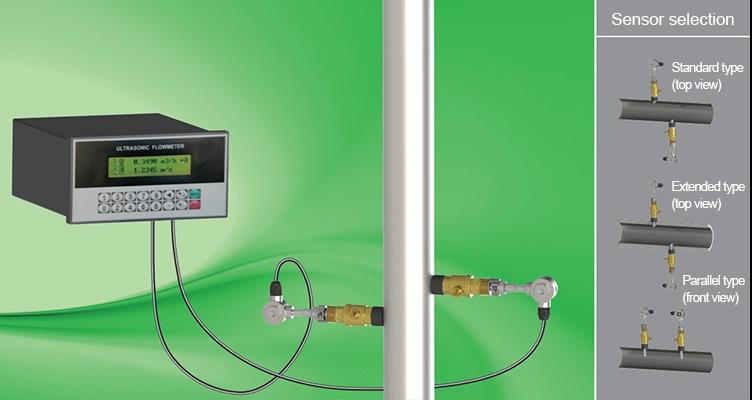 GMF200B Wallmounted plugin ultrasonic flowmeter