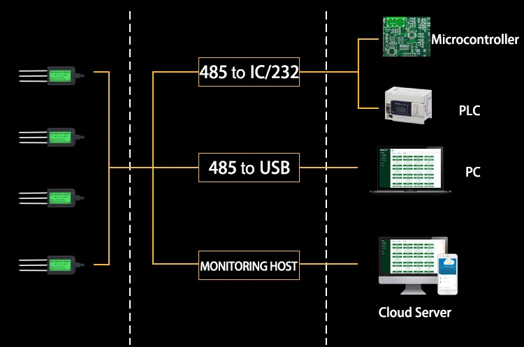 Waterproof soil temperature sensor rs485 ec soil sensor