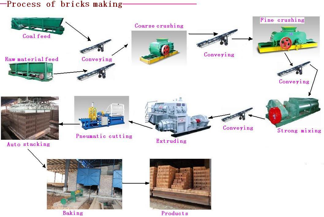 Mq01 Automatic Vertical Brick Bar Cutter Automatic Cutting Series