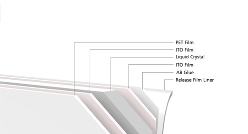 Electric PDLC Smart film smart glass tintingswitchable glass film