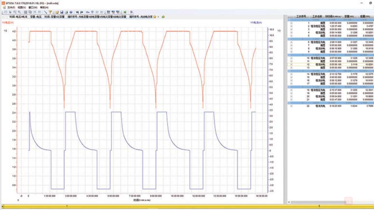 Battery tester 5V6A three ranges for cylindrical pouch cells and supercapacitor capacity life cycle 8 channels