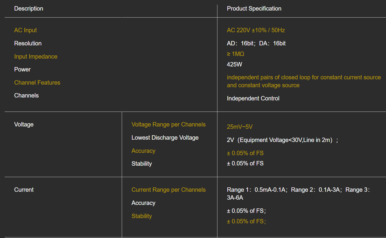 Battery tester 5V6A three ranges for cylindrical pouch cells and supercapacitor capacity life cycle 8 channels