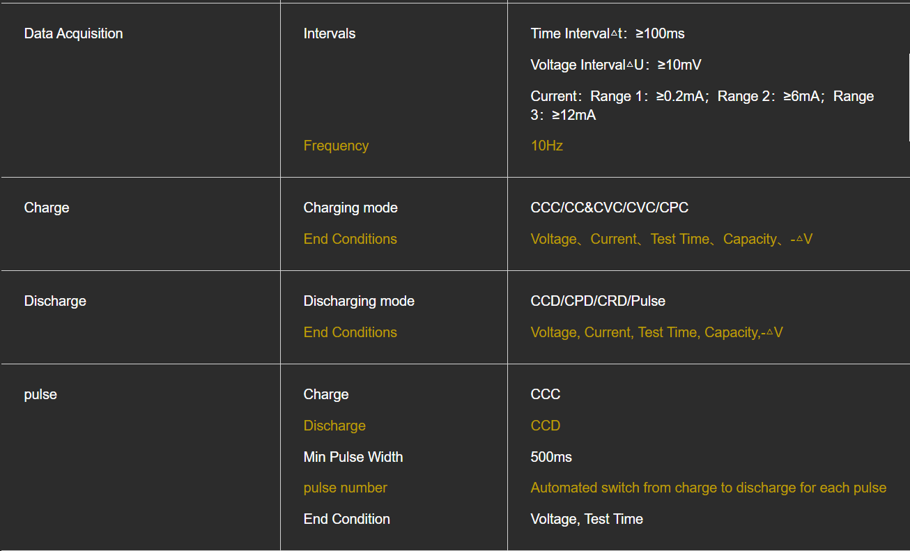 Battery tester 5V6A three ranges for cylindrical pouch cells and supercapacitor capacity life cycle 8 channels