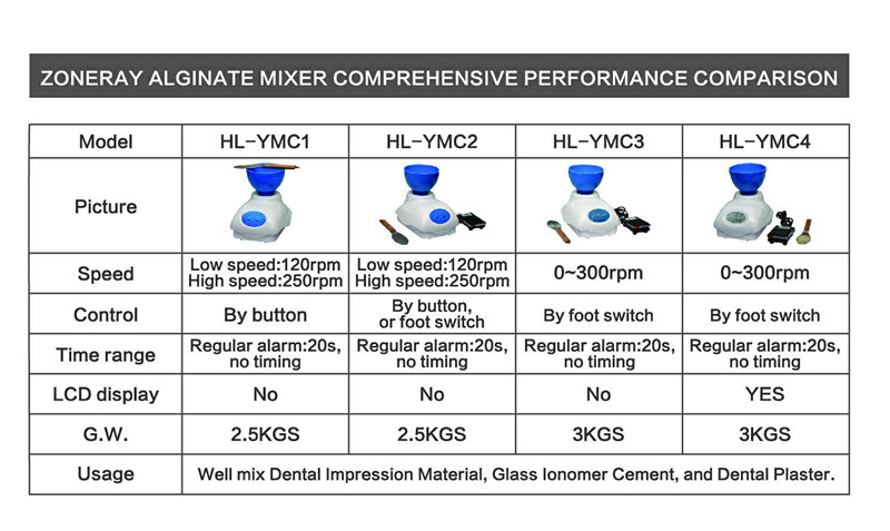 Dental Alginate Mixer Dental Mini Lab Equipment China Manufacture