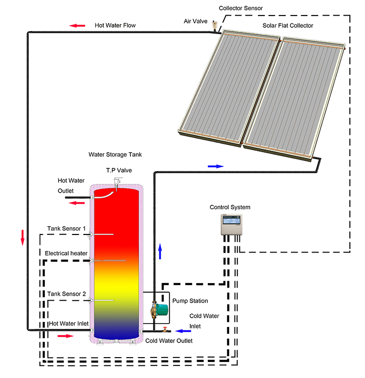 Closed Loop Circulation Flat Plate Split Solar Hot Water System