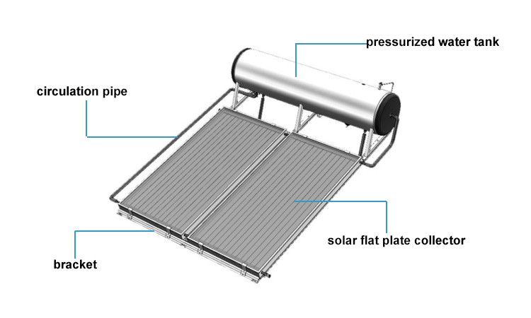 Flat Plate Thermosyphon Integrating Solar Water Heater for Home