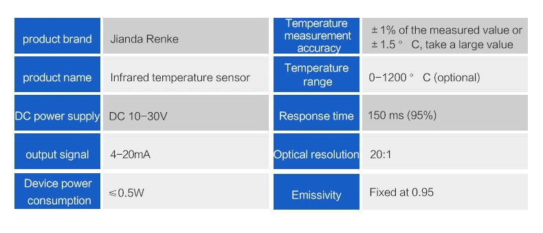 2019 HOT 420mA infrared high non contact temperature sensor