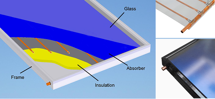 Blue Coating Flat Plate Thermal Solar Water Collector