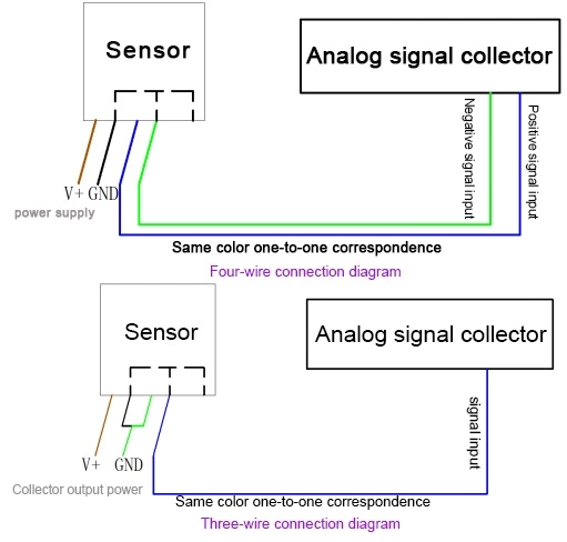 Hot Selling tower crane anemometer wind speed meter