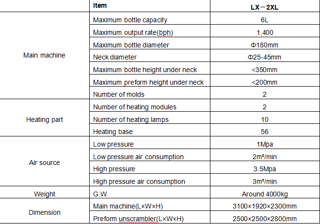 LX2XL high speed PET bottle blow molding machine