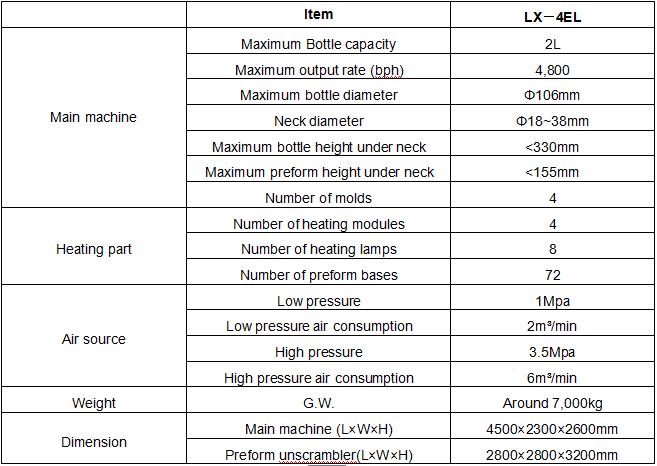 LX4EL Linear Auto highspeed bottle blowing machine