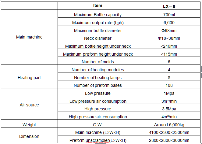 LX6 Linear Auto HighSpeed Bottle Molding Machine