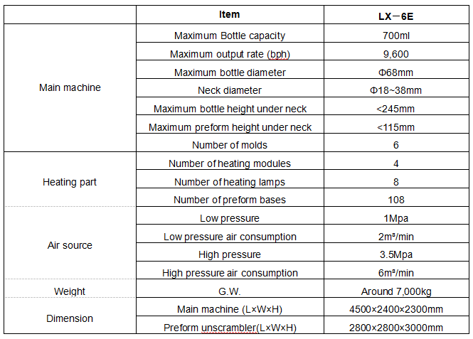 LX6 Auto blow molding machine