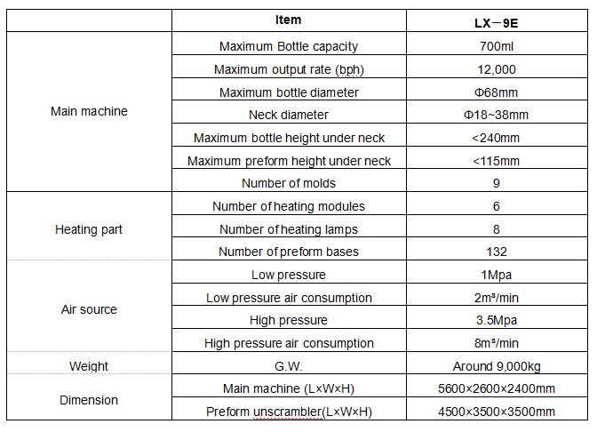 LX9E highspeed molding machine