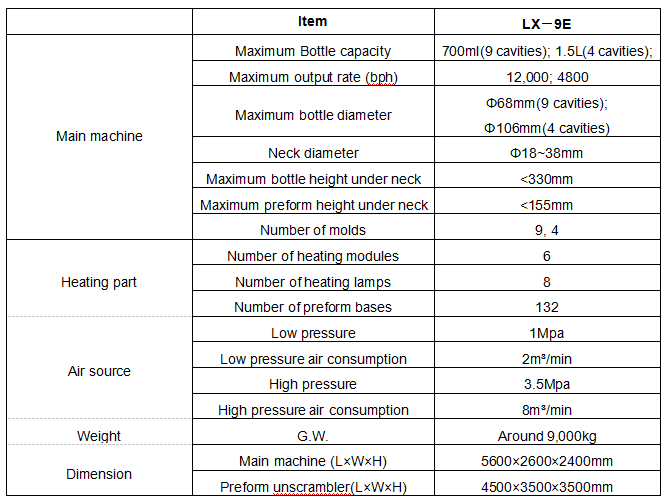 LX9E Compatible 15L Highspeed blow molding machine