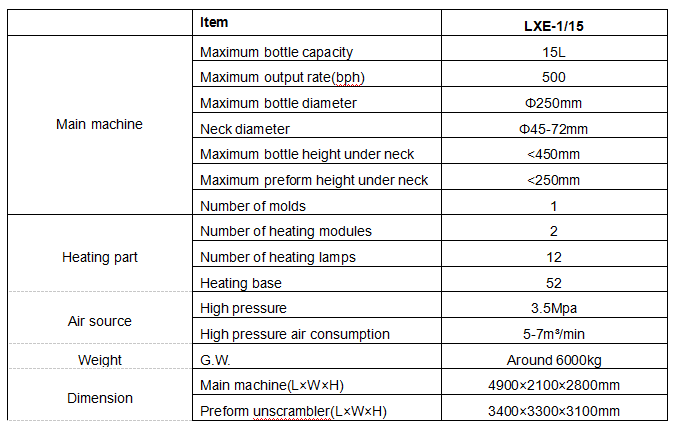 LXE115 bottle molding machine
