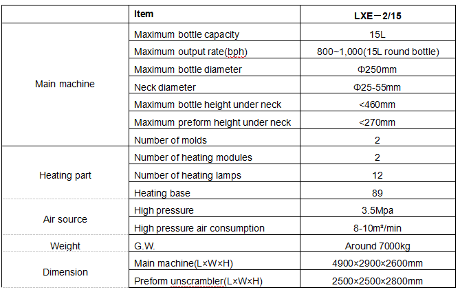 LXE215 HighSpeed Bottle Blow Molding Machine