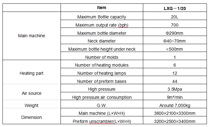LXG120 HighSpeed Bottle Blow Molding Machine