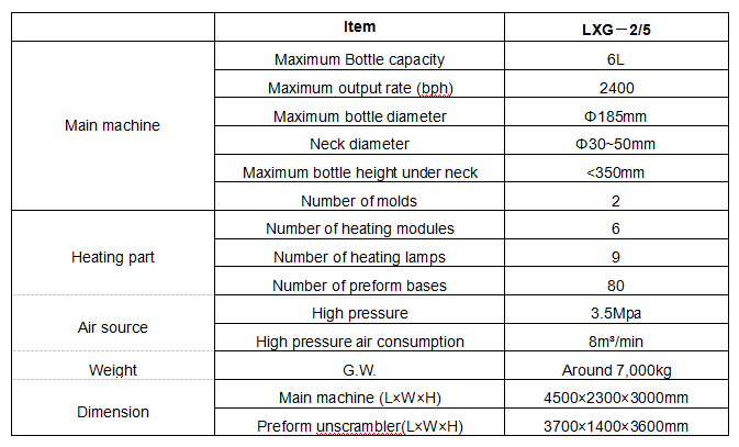 LXG25 high speed bottle blow molding machine