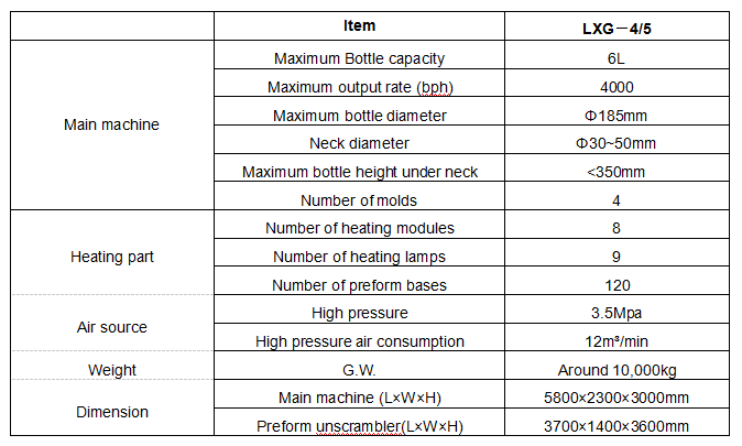 LXG45 high speed blow molding machine