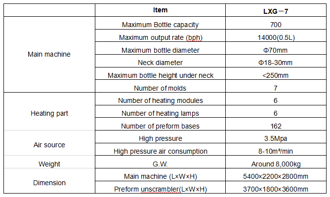 LXG7 Auto High speed bottle blow molding machine