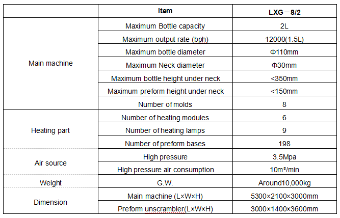 LXG82 auto high speed blowing machine