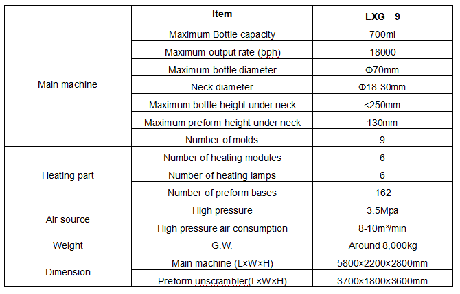 LXG9 auto bottle blowing machine
