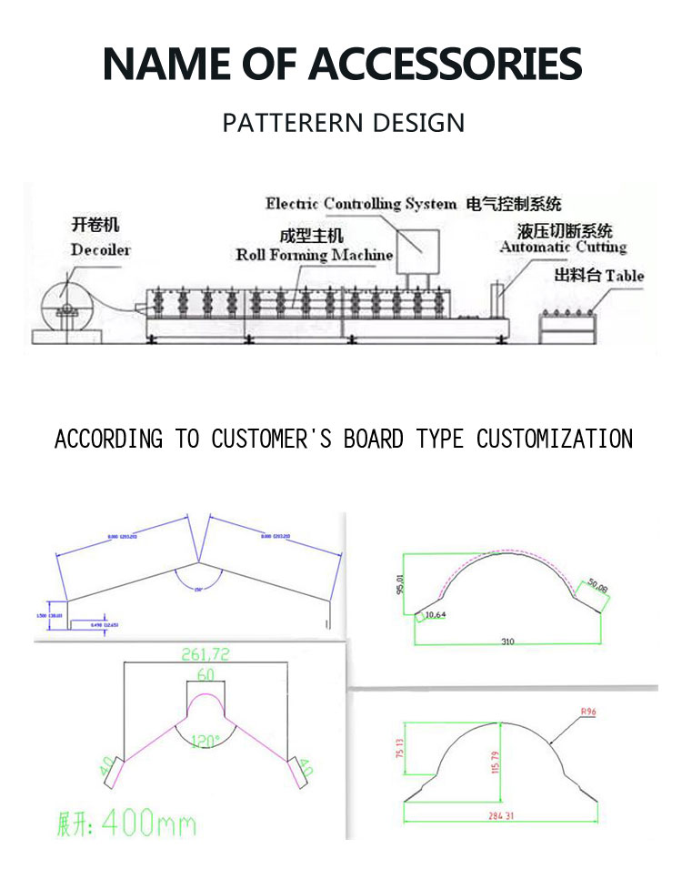 Steel roof ridge cap roll forming machine design