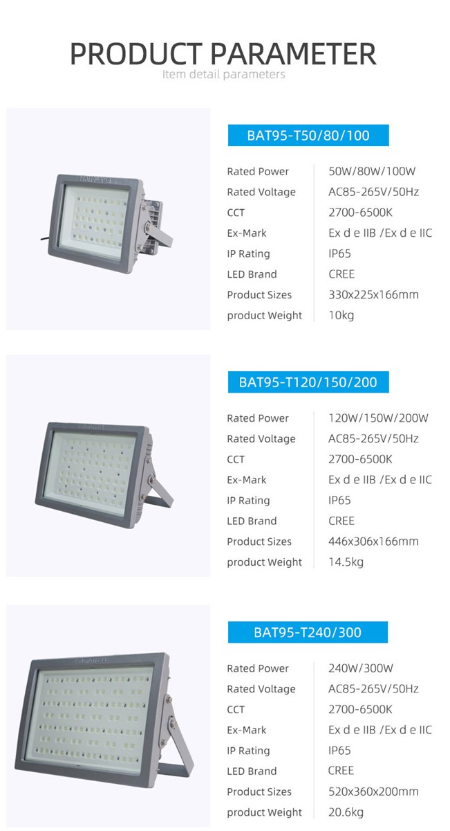Sinozoc LED explosion proof flood light 50W