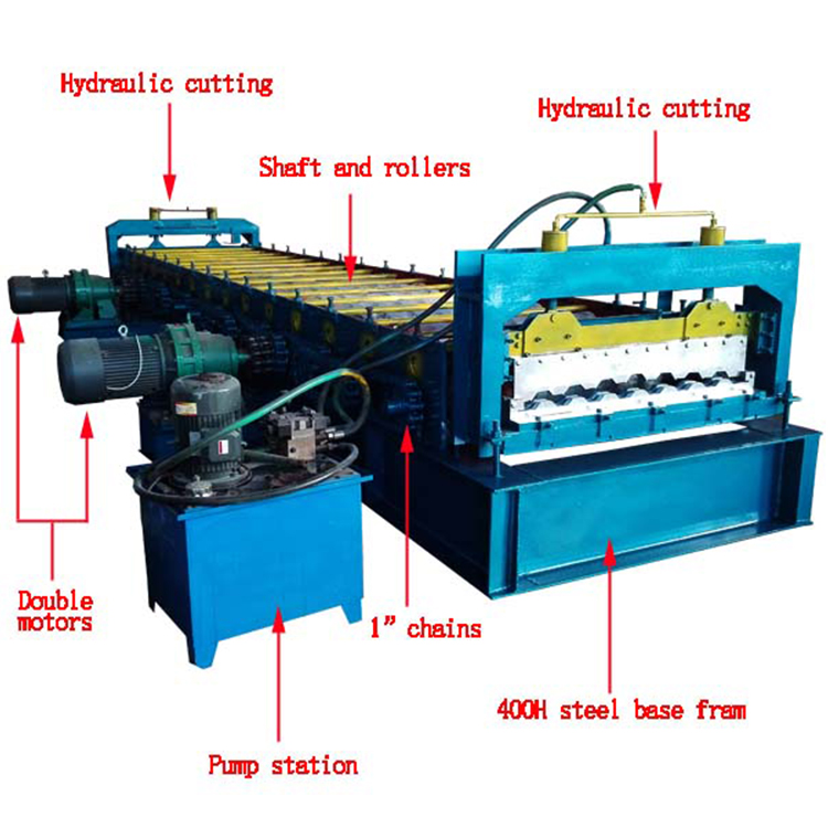 Hot Sale Metal Tile Car Carriage Plate Steel Roll Forming Machine