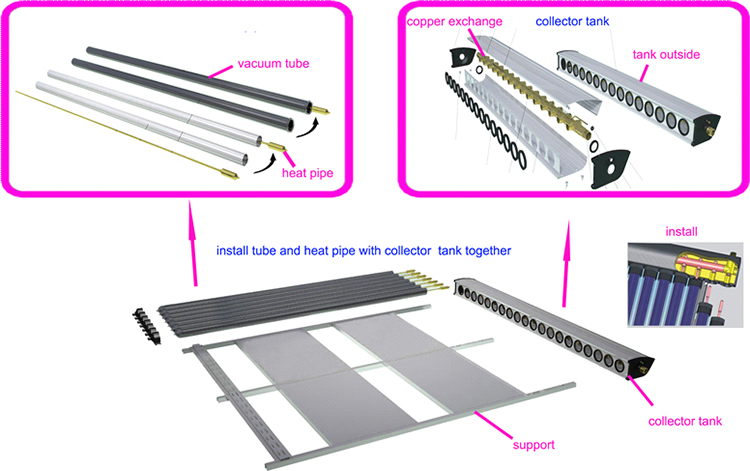 Great Efficiency Heat Pipe Vacuum Tube Solar Collector