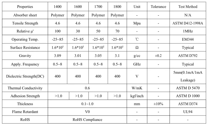 Kingbali electromagnetic soft wave absorbing materials emi microwave absorber Absorbing material 3M absorbing material