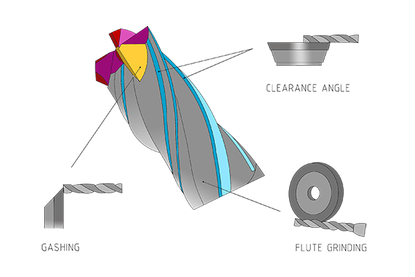 Diamond Wheels for CNC Tool Grinder