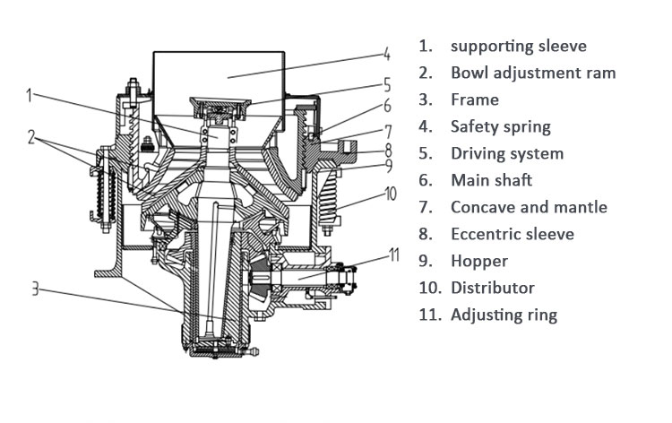 Hot Sale 414ft 3ft 512ft STDSH Symons Spring Cone Crusher Price