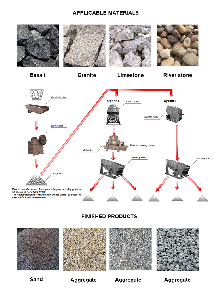 Hot Sale 414ft 3ft 512ft STDSH Symons Spring Cone Crusher Price