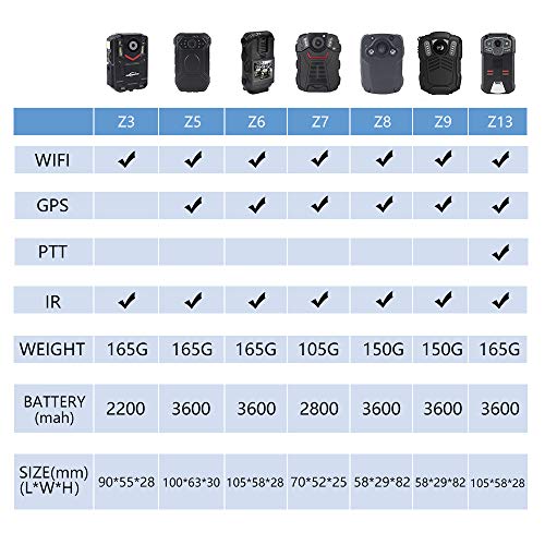 ONETHINGCAM the Smallest body camera Police Camera Full HD 1296P 30fps 32G Memory