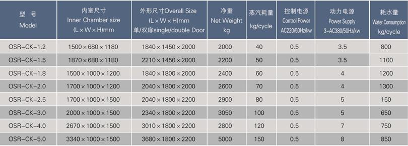 CK Leakage Detection Sterilizer of Oral Liquid Injection Solution