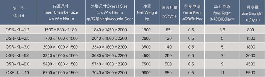 KL Rapid Cooling Sterilizer cabinet