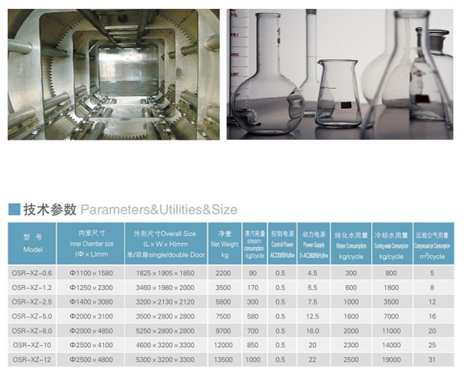 XZ Rotary sterilizer equipment